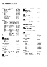 Preview for 38 page of Pioneer CT-W806DR Service Manual