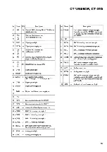 Preview for 45 page of Pioneer CT-W806DR Service Manual