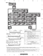 Предварительный просмотр 41 страницы Pioneer CX-3166 Service Manual