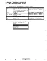 Предварительный просмотр 9 страницы Pioneer CX-3195 Service Manual