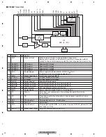 Предварительный просмотр 14 страницы Pioneer CX-3195 Service Manual