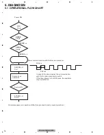 Предварительный просмотр 16 страницы Pioneer CX-3195 Service Manual