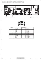 Предварительный просмотр 18 страницы Pioneer CX-3195 Service Manual