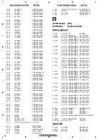 Предварительный просмотр 58 страницы Pioneer CX-3195 Service Manual