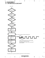 Preview for 23 page of Pioneer CX-3240 Service Manual