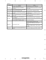 Preview for 25 page of Pioneer CX-3240 Service Manual