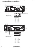 Preview for 26 page of Pioneer CX-3240 Service Manual