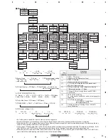 Preview for 29 page of Pioneer CX-3240 Service Manual