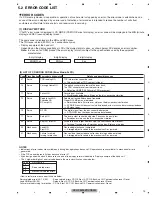 Предварительный просмотр 15 страницы Pioneer CX-3287 Service Manual