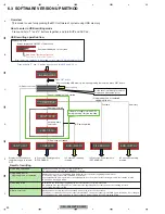 Предварительный просмотр 22 страницы Pioneer CX-3287 Service Manual