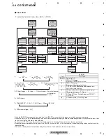 Предварительный просмотр 23 страницы Pioneer CX-3287 Service Manual