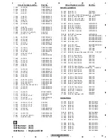 Предварительный просмотр 69 страницы Pioneer CX-3287 Service Manual