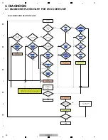 Предварительный просмотр 32 страницы Pioneer CX-3311 Service Manual