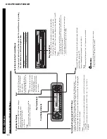 Предварительный просмотр 100 страницы Pioneer CX-916 Service Manual