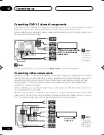 Предварительный просмотр 14 страницы Pioneer D514 Operating Instructions Manual