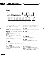 Предварительный просмотр 24 страницы Pioneer D514 Operating Instructions Manual