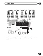 Предварительный просмотр 11 страницы Pioneer D812K - AV Receiver - 5.1 Channel Operating Instructions Manual