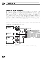 Предварительный просмотр 16 страницы Pioneer D812K - AV Receiver - 5.1 Channel Operating Instructions Manual