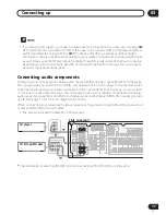 Предварительный просмотр 17 страницы Pioneer D812K - AV Receiver - 5.1 Channel Operating Instructions Manual