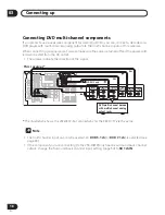 Предварительный просмотр 18 страницы Pioneer D812K - AV Receiver - 5.1 Channel Operating Instructions Manual