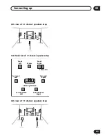 Предварительный просмотр 25 страницы Pioneer D812K - AV Receiver - 5.1 Channel Operating Instructions Manual