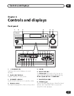 Предварительный просмотр 29 страницы Pioneer D812K - AV Receiver - 5.1 Channel Operating Instructions Manual