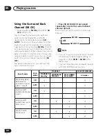 Предварительный просмотр 40 страницы Pioneer D812K - AV Receiver - 5.1 Channel Operating Instructions Manual