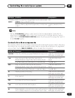 Предварительный просмотр 61 страницы Pioneer D812K - AV Receiver - 5.1 Channel Operating Instructions Manual