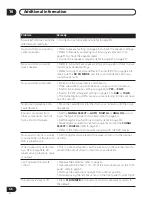 Предварительный просмотр 66 страницы Pioneer D812K - AV Receiver - 5.1 Channel Operating Instructions Manual