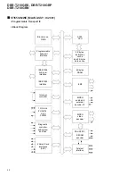 Предварительный просмотр 42 страницы Pioneer DBR-T210GBN Service Manual