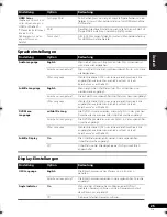 Предварительный просмотр 67 страницы Pioneer DCS-353 (French) Manuel D'Instructions