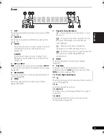 Предварительный просмотр 61 страницы Pioneer DCS-575 Operating Instructions Manual