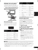 Предварительный просмотр 87 страницы Pioneer DCS-575 Operating Instructions Manual