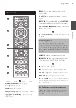 Предварительный просмотр 15 страницы Pioneer DCS-FS303K Operating Instructions Manual