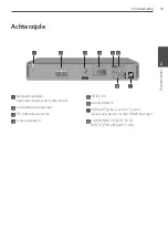 Предварительный просмотр 197 страницы Pioneer DCS-FS303K Operating Instructions Manual