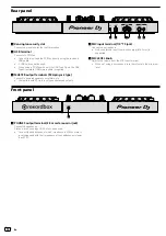 Preview for 10 page of Pioneer DDJ-400 Operating Instructions Manual