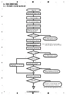 Preview for 14 page of Pioneer DDJ-ERGO-v Service Manual