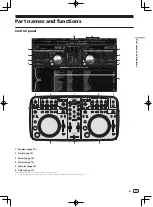 Preview for 11 page of Pioneer DDJ-ERGO Operating Instructions Manual