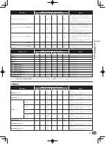 Preview for 25 page of Pioneer DDJ-ERGO Operating Instructions Manual