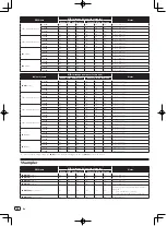 Preview for 28 page of Pioneer DDJ-ERGO Operating Instructions Manual