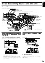 Preview for 7 page of Pioneer DDJ-RB Operating Instructions Manual