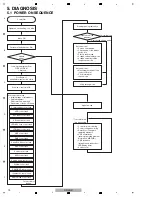 Предварительный просмотр 10 страницы Pioneer DDJ-RB Service Manual