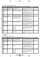 Предварительный просмотр 16 страницы Pioneer DDJ-RB Service Manual