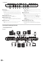 Preview for 8 page of Pioneer DDJ-RX Operating Instructions Manual