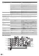 Preview for 30 page of Pioneer DDJ-RX Operating Instructions Manual