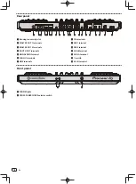 Preview for 8 page of Pioneer DDJ-RZ Operating Instructions Manual