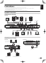 Preview for 9 page of Pioneer DDJ-RZ Operating Instructions Manual