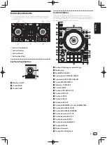 Preview for 15 page of Pioneer DDJ-RZ Operating Instructions Manual