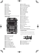 Preview for 16 page of Pioneer DDJ-RZ Operating Instructions Manual