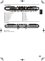 Preview for 17 page of Pioneer DDJ-RZ Operating Instructions Manual